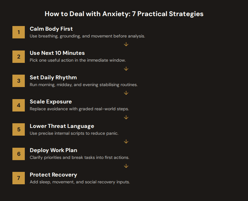 Seven-step framework for dealing with anxiety using body regulation, structured action, and daily recovery habits